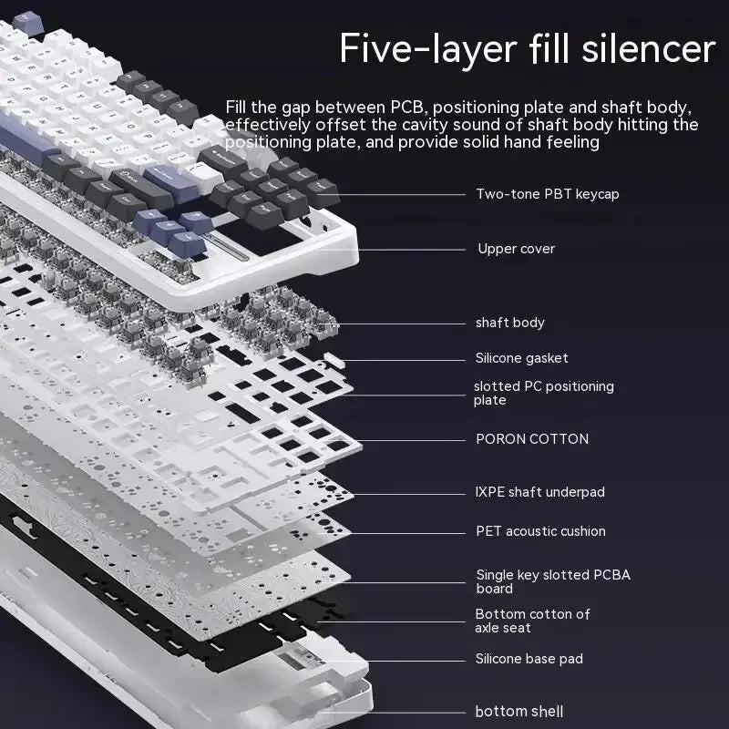 Mechanical keyboard